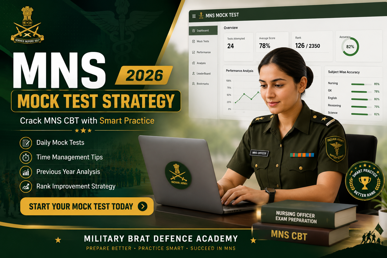 MNS Mock Test Strategy
